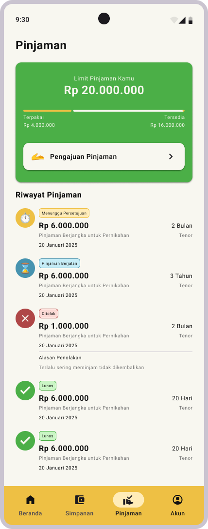 Rincian-Riwayat-Pinjaman
