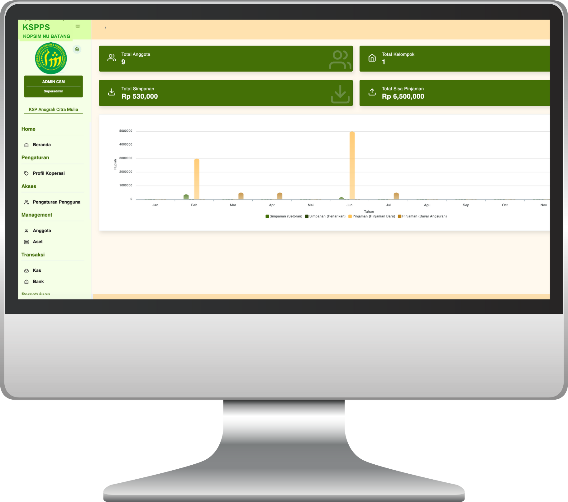total simpanan anggota
